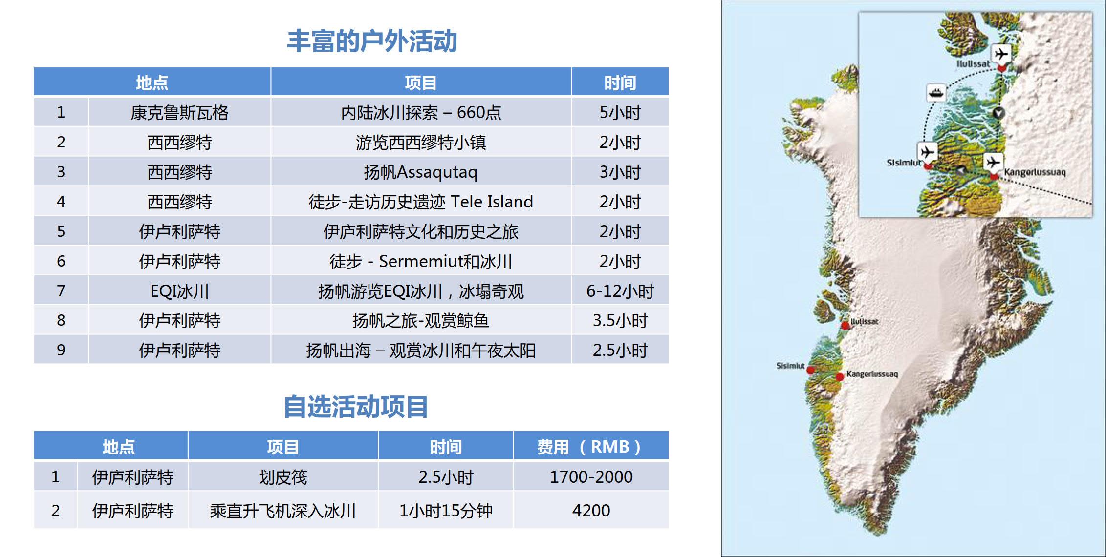 格陵兰14天线路图.jpg