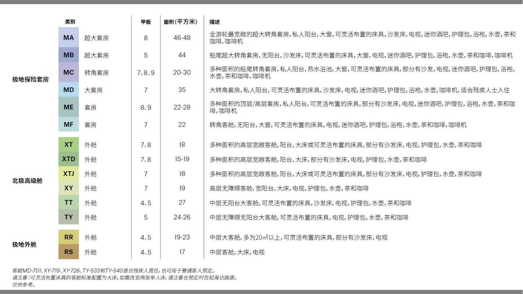 南森号与阿蒙森号 探险船介绍_26.jpg